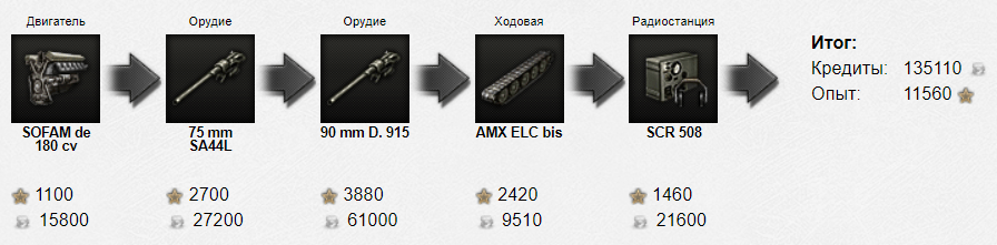 Как правильно исследовать AMX ELC